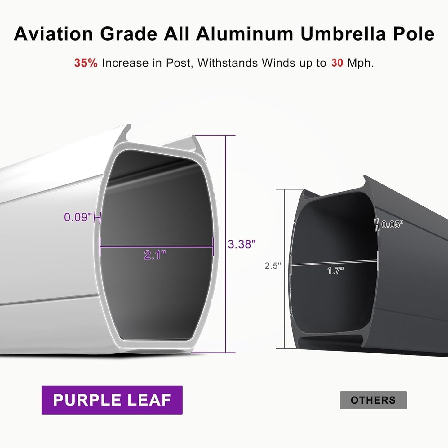 PURPLE LEAF 12' Offset Patio Umbrella – Terra