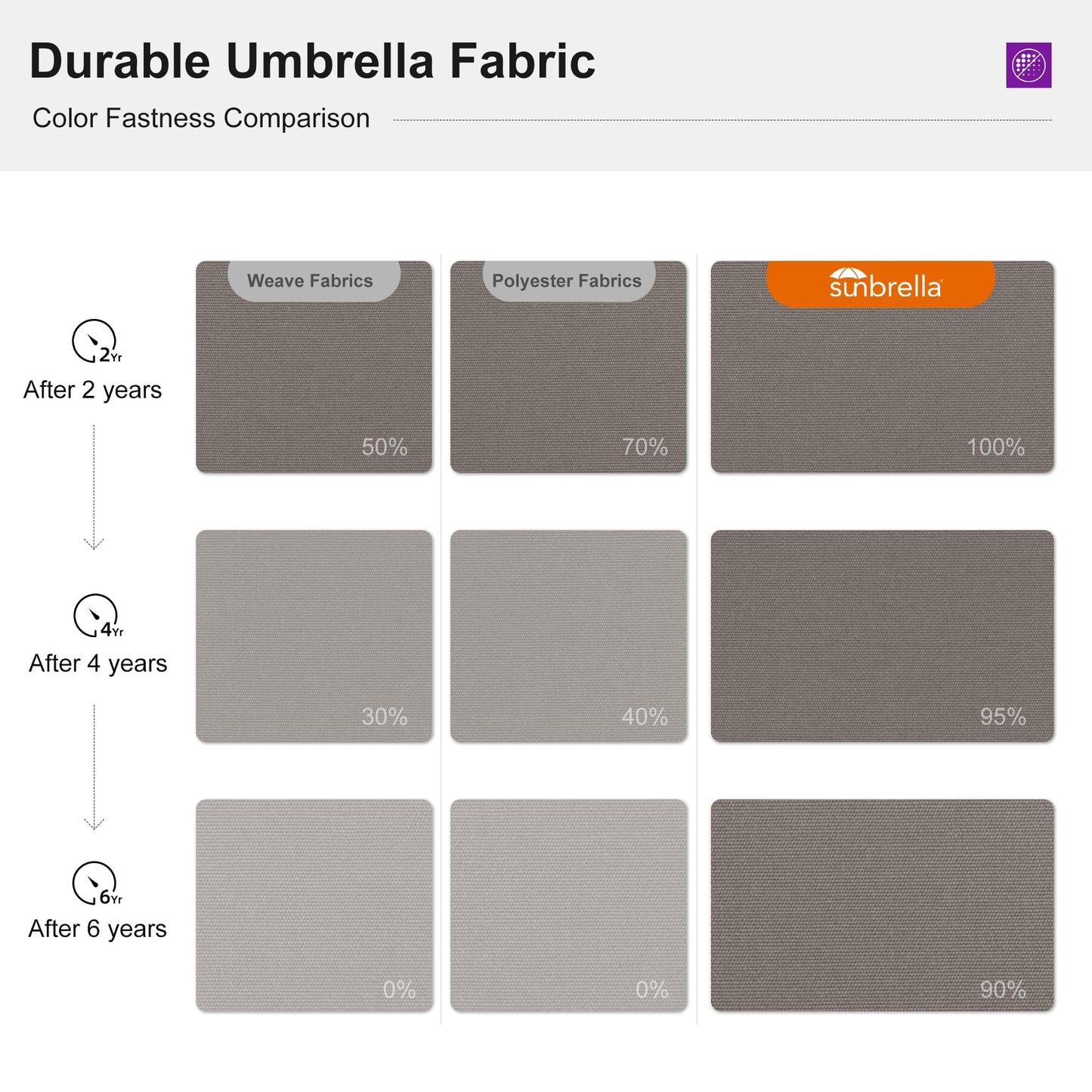 PURPLE LEAF 12' Offset Patio Umbrella – Terra