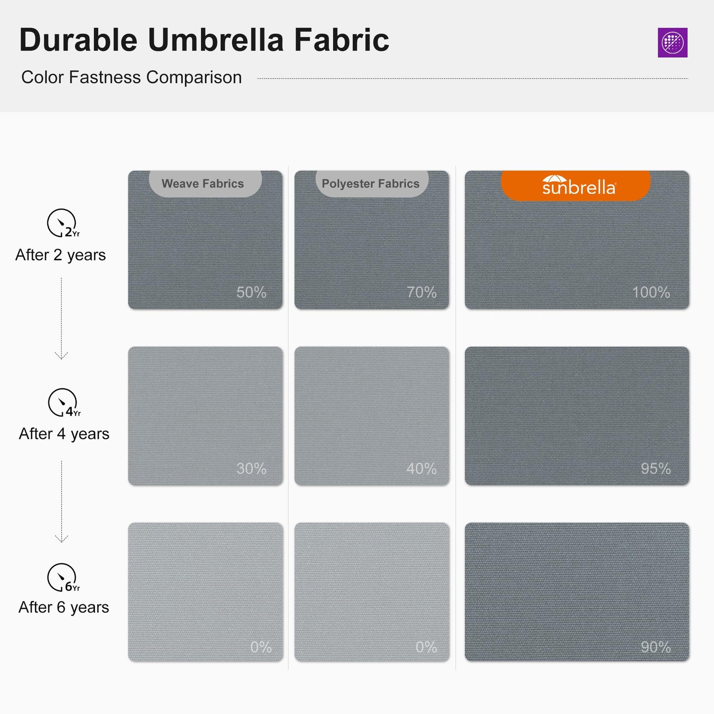 PURPLE LEAF 12' Offset Patio Umbrella – Terra